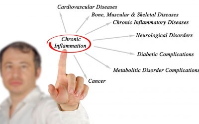 Food can cause chronic inflammation
