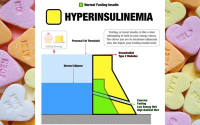 Personal Fat Threshold (PFT)
